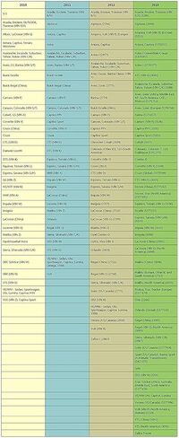 VXDAS 2IN1 TPMS أداة إعادة التعلم لجنرال موتورز وفورد سوبر EL-50448 مستشعر مراقبة ضغط الإطارات TPMS أداة إعادة الضبط إصدار 2023 in Kuwait