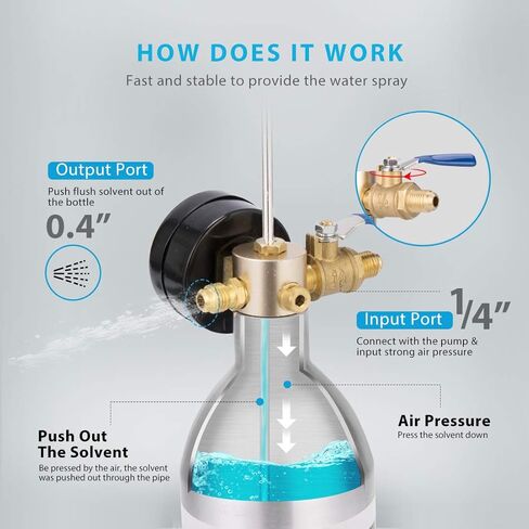 VIVOHOME AC Flush Kit Air Conditioning Flushing Gun with Barometer for R134 R12 R22 R410 and R404 A/C Systems in Saudi Arabia