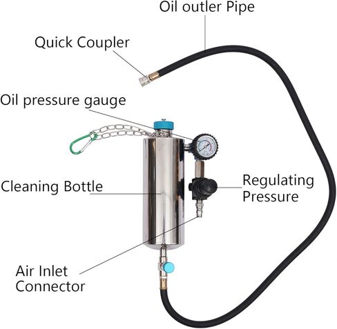 C80 غير مفككة مجموعة منظف حاقن الوقود الأوتوماتيكي وR لخزان البنزين EFI الخانق السيارة 600 مل خزان 140 رطل في البوصة in Kuwait