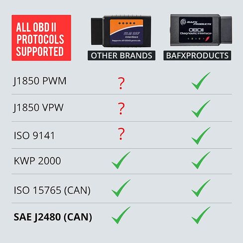 for Android Phones ONLY - Wireless Bluetooth Diagnostic OBD2 Scanner Car Code Reader and Scan Tool for All 1996 & Newer Vehicles ELM327 Compatible OBDII in Kuwait