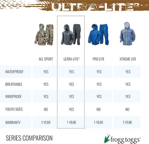 بدلة مطر واقية مضادة للماء وقابلة للتنفس للرجال من FROGG TOGGS Ultra-lite2 in Kuwait
