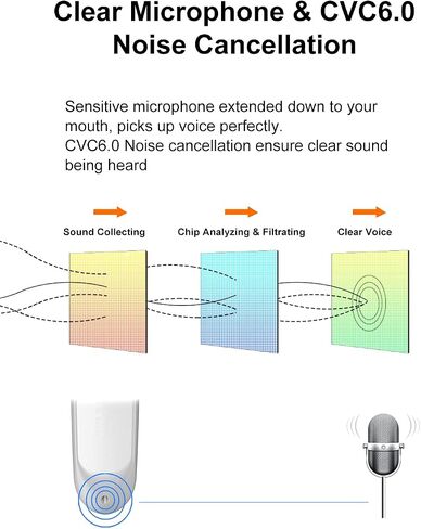 [2 Pack] Bluetooth Earpiece Wireless Handsfree Headset V5.0 24 Hrs Driving | with Microphone 60 Days Standby Bluetooth Headset for iPhone Android Driver Cell Phone Calls in Kuwait