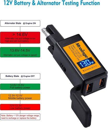 Motorcycle USB Charger, Mroinge 36W SAE to USB Adapter Dual Port QC3.0/2.0 Fast Charge, with Voltmeter/Ammeter & ON/Off Switch & 10A Fuse, Perfect for Your Phone or Smart Device Charging in Kuwait