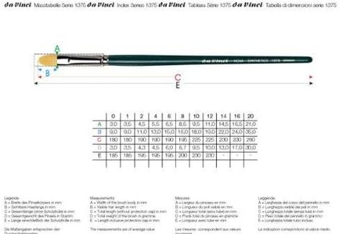 da Vinci Nova Series 1370 One Stroke Brush, One Stroke Medium Flat Synthetic, Size 2 in Kuwait