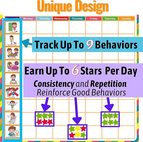 مخطط سلوك كانرو للأطفال في المنزل، مخطط المكافآت المغناطيسي، مخطط المسؤولية، مخطط المهام، مخطط النجوم، يستوعب 1-3 أطفال (للاستخدام المنزلي) in Kuwait