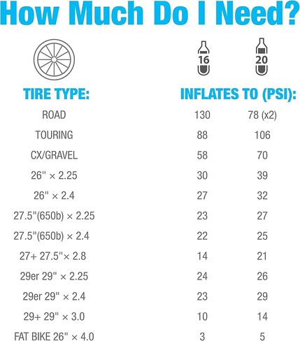 Genuine Innovations G2132, Bicycle CO2 Cartridges, Threaded, 20g, Pack of 6, Silver in Kuwait