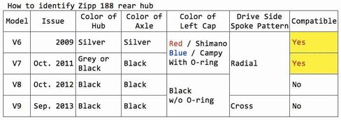 NeoPRO Custom Zipp 11 سرعة تحويل Freehub DIY Kit لـ 188 V6 V7 Hub الصلب / محامل السيراميك in Kuwait