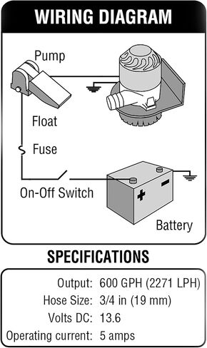 Shoreline Marine Bilge Pump in Saudi Arabia
