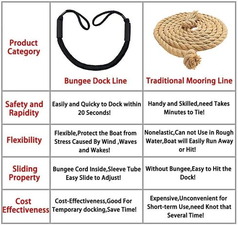 Bling Bling Bungee Dock Line Mooring Rope 3.5 ft Black 2 Pack in Saudi Arabia