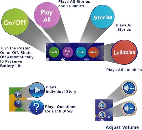 ملصق Just Smarty التفاعلي مكون من 100 كلمة، ألعاب تعليمية للأطفال، ألعاب تعليمية للأطفال بعمر عامين، ألعاب الحروف الأبجدية، ألعاب علاج النطق للأطفال الصغار 1-3، مخطط حائط ABC، لوحة الحروف الأبجدية للبنين والبنات in Kuwait