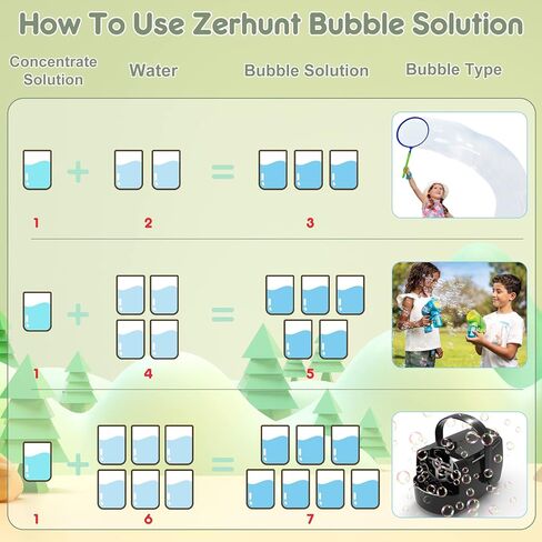 Zerhunt Bubble Solution Refill 33.8 OZ: Bubble Concentrate Solution for Bubble Machine| Bubble Solution Refill for Giant Bubble Wand, Bubble Gun Blower, Birthday Party Favors Wedding(Red) in Kuwait