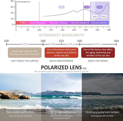 FEIDUSUN Sunglasses Men Polarized Sunglasses for Mens and Womens,Black Retro Sun Glasses Driving Fishing UV Protection in Kuwait