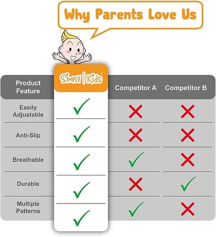 Simply Kids Baby Knee Pads for Crawling (2 Pairs) Rodilleras para Bebe, CPSIA Certified - Infant Knee Protector for Toddler, Girl, Boy, Crawler in Saudi Arabia