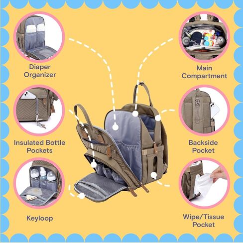 iniuniu Baby Diaper Bag Backpack, 4 in 1 kit Large Capacity Travel Backpack | Waterproof Backpack for Moms Dads,Travel Backpack with Pouch,Washable Changing Pad, Baby Essentials in Saudi Arabia