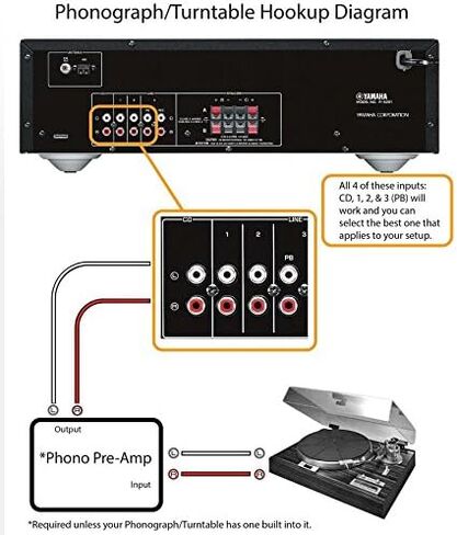 YAMAHA R-S202BL Stereo Receiver in Kuwait