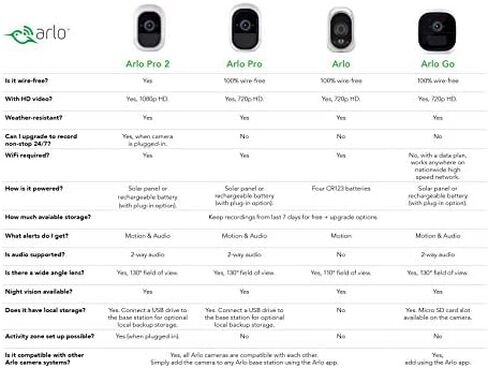 Arlo Q – Wired, 1080p HD Security Camera | Night Vision, Indoor only, 2-Way Audio | Cloud Storage Included | Compatible with Alexa (VMC3040) in Kuwait