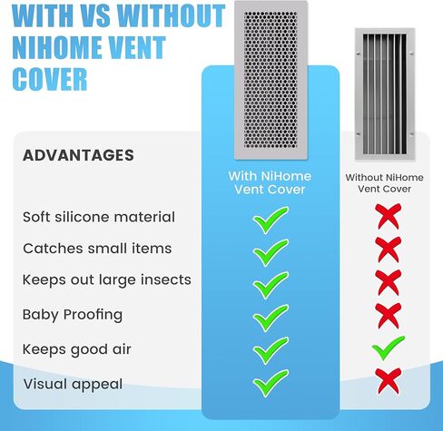 NiHome Baby Proofing Vent Covers for Home Floor Wall Ceiling Vent Registers, Protective Soft Silicone Vent Covers, Child Proof Floor Air Vent Cover Prevents Small Item from Falling Set of 1 (Black) in Kuwait