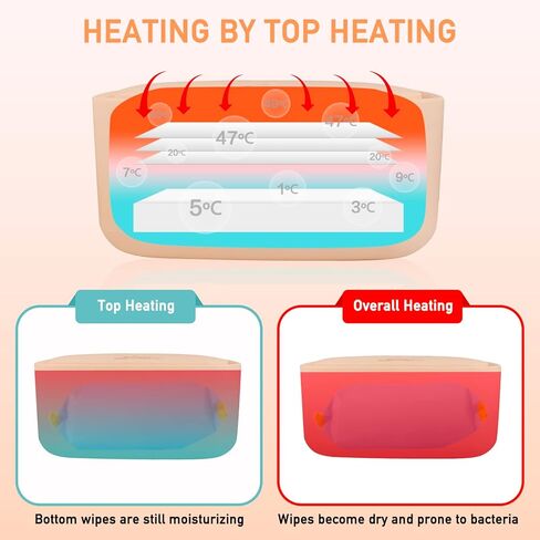 Baby Wipe Warmer and Baby Wet Wipes Dispenser | Baby Wipes Warmer for Babies in Kuwait