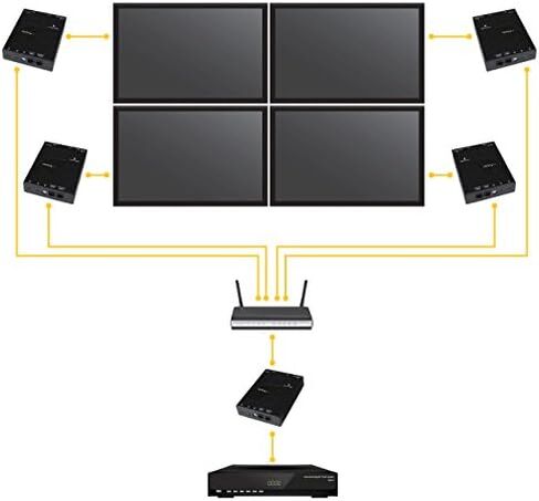 مجموعة موسع StarTech 4K HDMI عبر IP، جدار فيديو AVoIP، TAA (ST12MHDLAN4K) in Kuwait