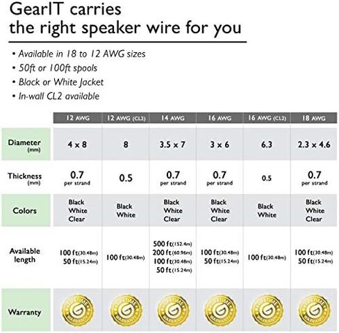 سلك مكبر صوت بقياس 18AWG، كابل سلك مكبر صوت بقياس 18 AWG من سلسلة GearIT Pro (100 قدم / 30.48 مترًا) استخدام رائع لمكبرات صوت المسرح المنزلي ومكبرات صوت السيارة، أسود in Kuwait