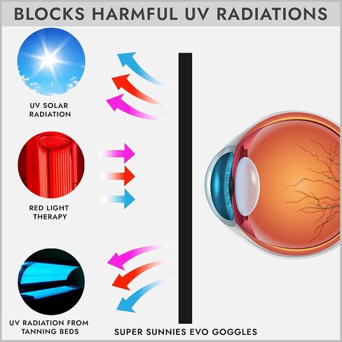 Super Sunnies Evo Flex Soft Tanning Bed Goggles 2 Pack (Assorted) in Saudi Arabia