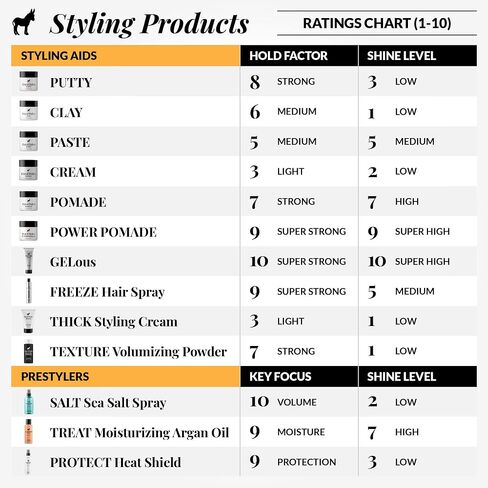 Pete & Pedro PUTTY - Hair Putty for Men | Strong Hold and Matte Finish, Low Shine Hair Clay | As Seen on Shark Tank, 2 oz. in Saudi Arabia