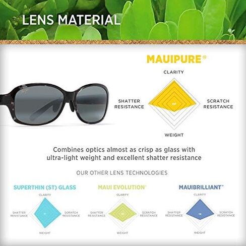 Maui Jim Women's Koki Beach Cat-Eye Sunglasses in Kuwait