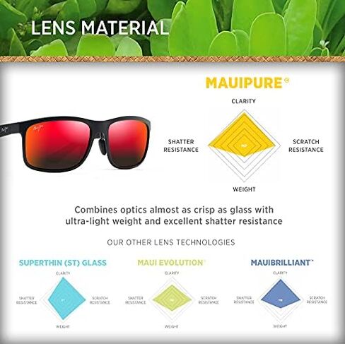 Maui Jim Huelo Sport Sunglasses in Saudi Arabia