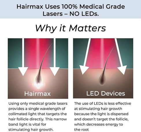 Hairmax Ultima 9 (FDA Cleared) Laser Hair Growth Comb, 100% Medical Grade Lasers (No LEDs), Laser Hair Growth Treatment for Men & Women, Thinning Hair Treatment for Women and Men, Denser & Fuller Hair, Spot or Full Scalp Coverage, Hair Growth Products to  in Saudi Arabia