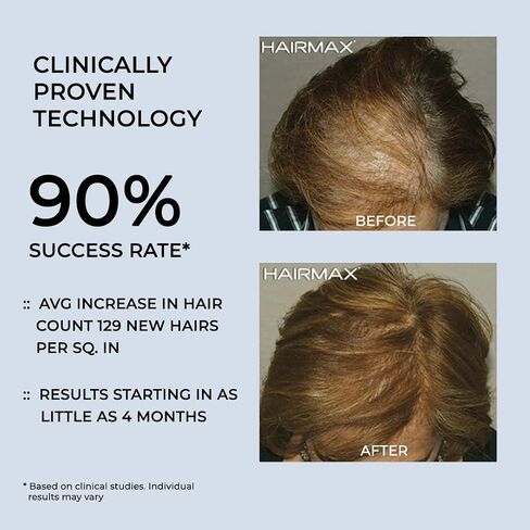 Hairmax Ultima 9 (FDA Cleared) Laser Hair Growth Comb, 100% Medical Grade Lasers (No LEDs), Laser Hair Growth Treatment for Men & Women, Thinning Hair Treatment for Women and Men, Denser & Fuller Hair, Spot or Full Scalp Coverage, Hair Growth Products to  in Saudi Arabia