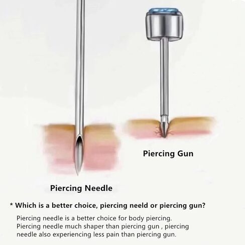 ChiMunllin 50PCS Stainless Steel Disposable Sterile Piercing Needles 14G 16G 18G 20G Piercing Needles Kits for Ear Nose Navel Nipple Lip Piercing Needles in Kuwait