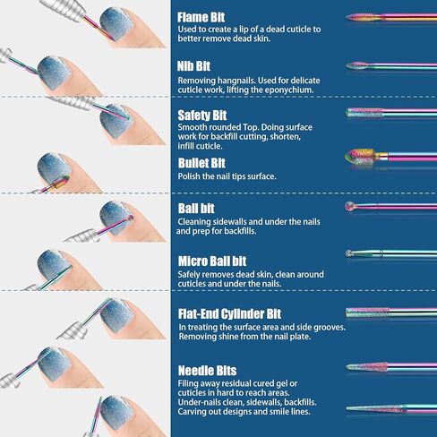 19pcs Nail Drill Bits Sets, 3/32 Inch Diamond Cuticle Electric Nail File and Ceramic Acrylic Gel Nail Bit Kit, Acrylic Nail Art Tools, Carbide Cuticle Remover Bits for Manicure Pedicure, Home Salon in Saudi Arabia