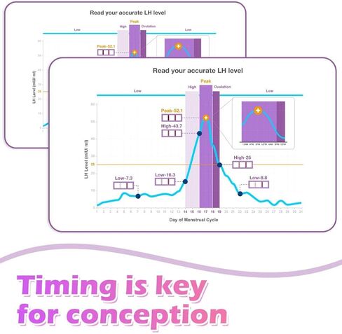بريموم شرائط اختبار التبويض الكمي، مجموعة توقع الإباضة مع تطبيق قارئ الإباضة الرقمي الذكي، اختبارات الإباضة العددية، 20 اختبار للساعة in Kuwait