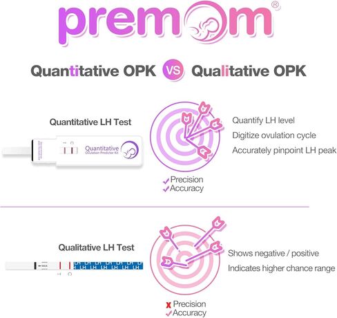 Premom Quantitative Ovulation Test Dip Card, Ovulation Predictor Kit with Digital Ovulation Reader APP, Numerical Ovulation Tests, 10 Free Urine Cups Included,10 LH Tests in Kuwait