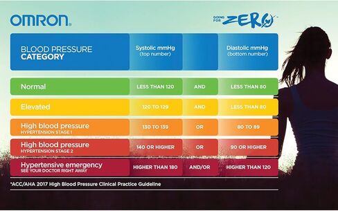 جهاز قياس ضغط الدم اللاسلكي من أعلى الذراع من سلسلة أومرون 5 in Kuwait