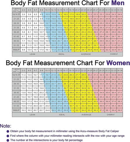 Accu-Measure Body Fat Caliper - جهاز قياس دهون الجسم المحمول باليد - فرجار Skinfold يقيس دهون الجسم للرجال والنساء in Saudi Arabia