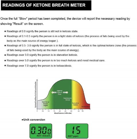 Ketone Breath Analyzer, Keto Breath Meter for Testing Ketosis with 10 Mouthpieces(Black) in Kuwait