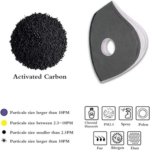 36 Individually Wrapped Face Cover Filter Insert - Activated Carbon Filters for Most Bicycle Face Msk with Filter - Replacement Anti-Dust Filter Inserts for Cycling Woodworking Sanding Outdoors in Kuwait