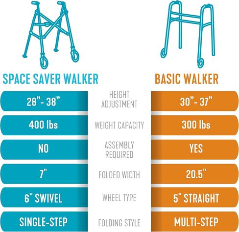 Stander Wonder Walker, Lightweight Foldable Space Saver Rolling Walker for Adults, Seniors, and Elderly, Compact Travel Walker with 6-inch Wheels and Ski Glides for Mobility Support, Black Walnut in Saudi Arabia