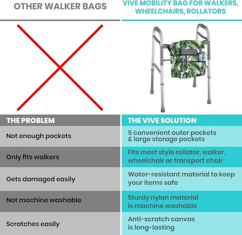 Vive Bag for Wheelchairs & Walkers - Machine Washable, Double-Stitched, Water-Resistant Accessory Backpack for Rollators, Wheelchairs, Walkers - Pouch with XL Pockets & Straps for Quick Installation in Kuwait
