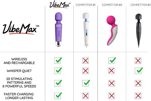 Rechargeable Personal Massager - Powerful Multi Speed Vibration - Whisper Quiet - Waterproof - for Muscle Tension Relief in Neck, Back, Shoulders, Legs and Feet - Black in Saudi Arabia