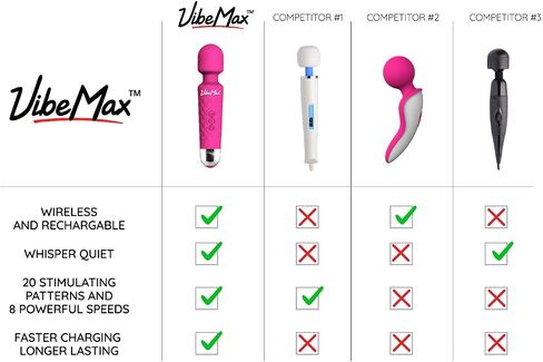 Rechargeable Personal Massager - Powerful Multi Speed Vibration - Whisper Quiet - Waterproof - for Muscle Tension Relief in Neck, Back, Shoulders, Legs and Feet - Black in Saudi Arabia