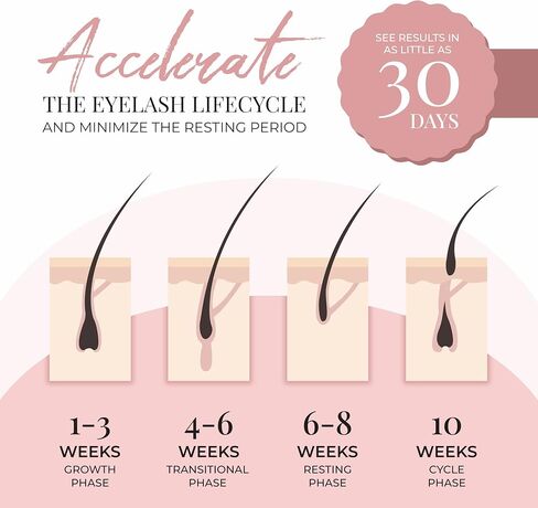I Love Lashes Outlaw Cosmetics - Premium Lash Growth Serum for Natural Lashes or Lash Extensions, Eyelash Serum Lash Primer Oil-Free, Vegan & Cruelty-Free in Saudi Arabia