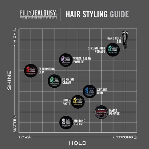 صلصال ترطيب الصخور الناعم من بيلي جيلوسي (حجم متوسط - الحد الأدنى من اللمع) 85 جم in Kuwait
