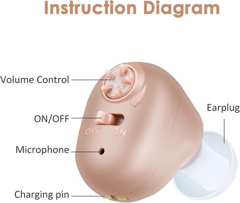 UDEER Hearing Amplifier Aid for Seniors and Adults Rechargeable with Noise Cancelling, Inner-Ear Hearing aid, Personal Hearing Enhancement Sound Devices, Suitable for Either Ear in Kuwait