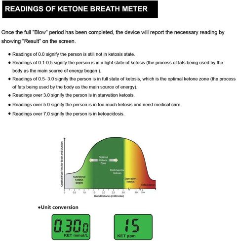 Ketonsis Breath Analyzer, Metron Breath Ketone Meter for Testing ketosis with 10 Mouthpieces in Saudi Arabia