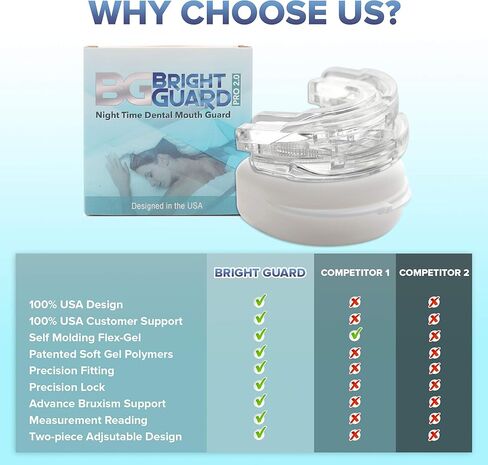 برايت جارد واقي الفم 2.0 قابل للتعديل للمساعدة على النوم الليلي in Kuwait