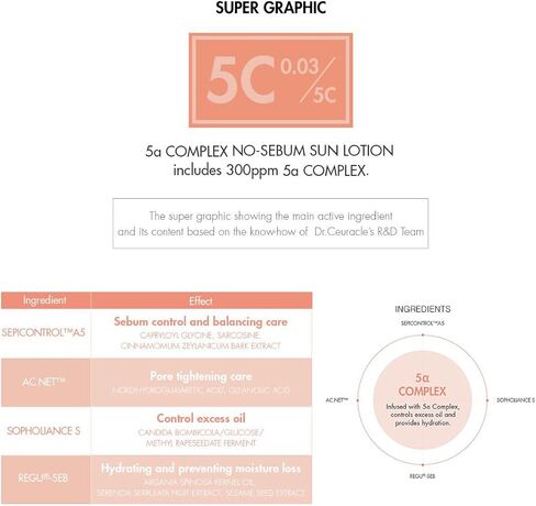 Dr.Ceuracle 5α Control No-sebum Sun Lotion SPF50+ PA++++, 1.76 Ounce (Pack of 1) in Saudi Arabia