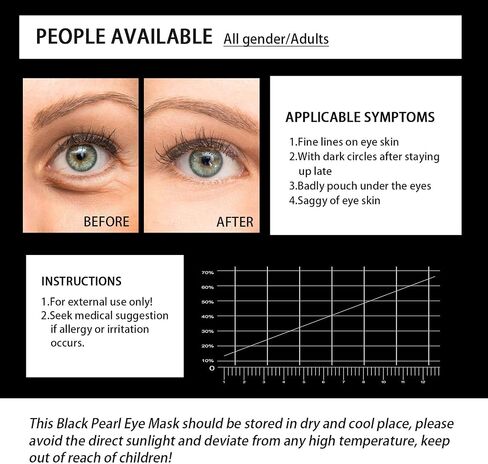 Under Eye Patches, 24K Gold Eye Mask, 60PCS Under Eye Mask, Collagen Gel Pads Patch Treatments for Lighten Wrinkles Puffy Eyes Dark Circles Anti-Aging Moisturizing, Fine Lines Eye Bags Women Men in Kuwait