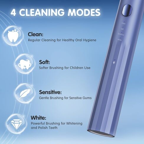SARMOCARE Sonic Electric Toothbrush with 6 Replacement Heads and Premium Travel Case, 4 Modes, Rechargeable Power Toothbrush, Navy Blue M300 in Saudi Arabia